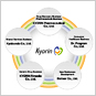 New Medium-Term Business Plan Developed: "HOPE 100 Stage 1"