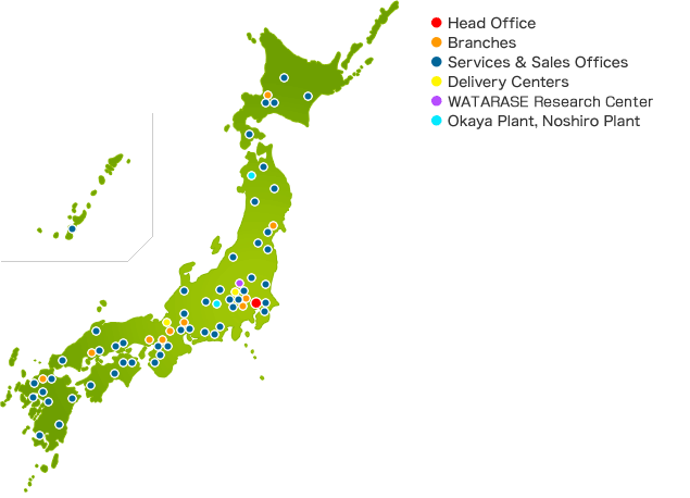 Network