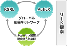 図:リード探索