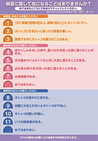 画像：排尿に関して気になることはありませんか？