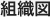 組織図