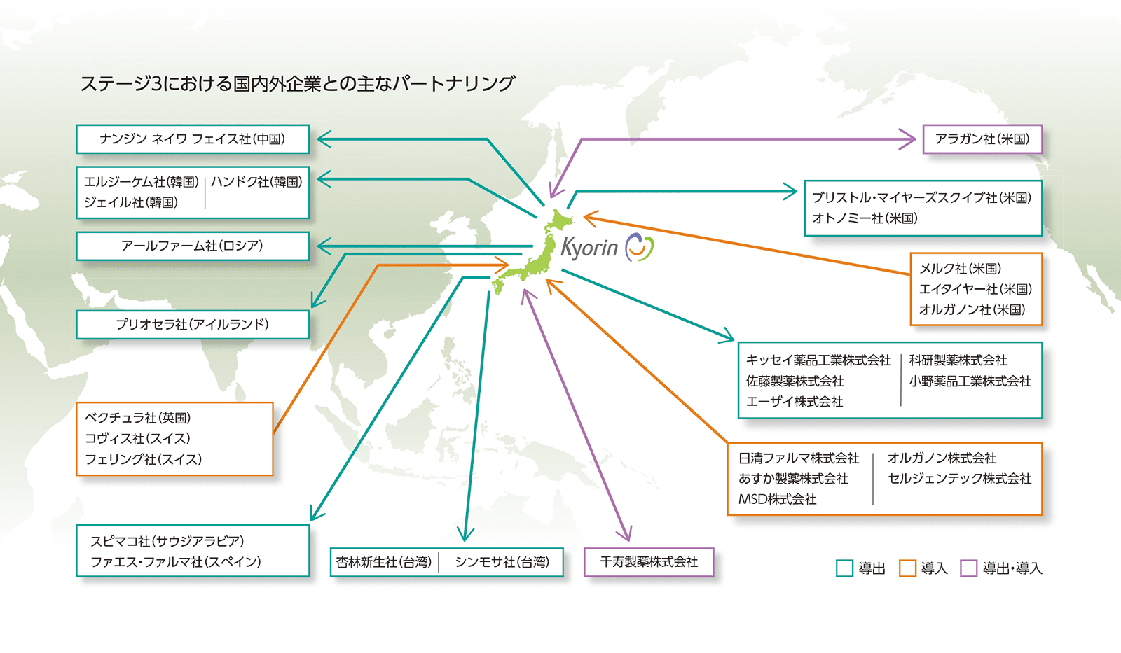 図：「国内外企業とのパートナリング イメージ