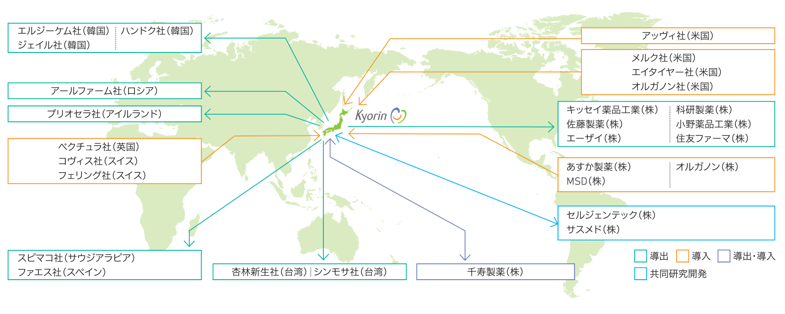 図：「国内外企業とのパートナリング イメージ