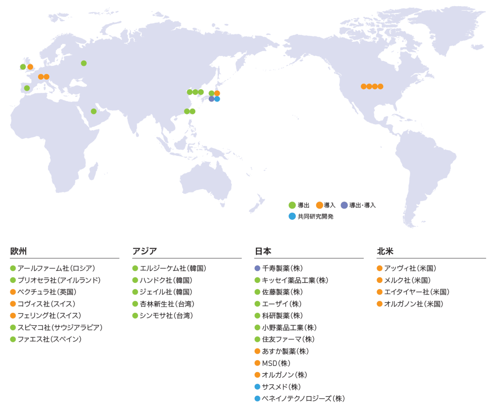 図：「国内外企業とのパートナリング イメージ