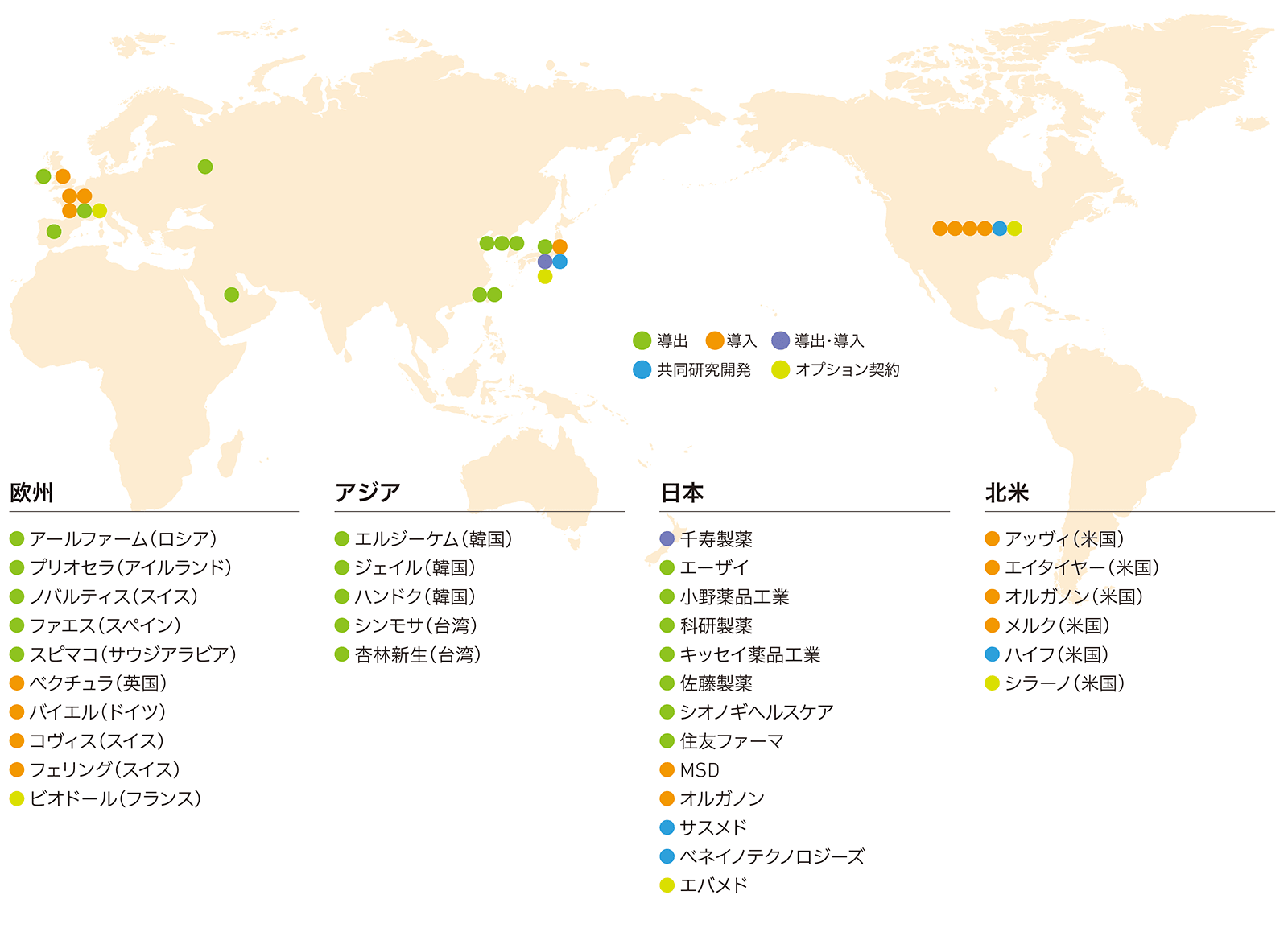 図:「国内外企業との主なパートナリング イメージ