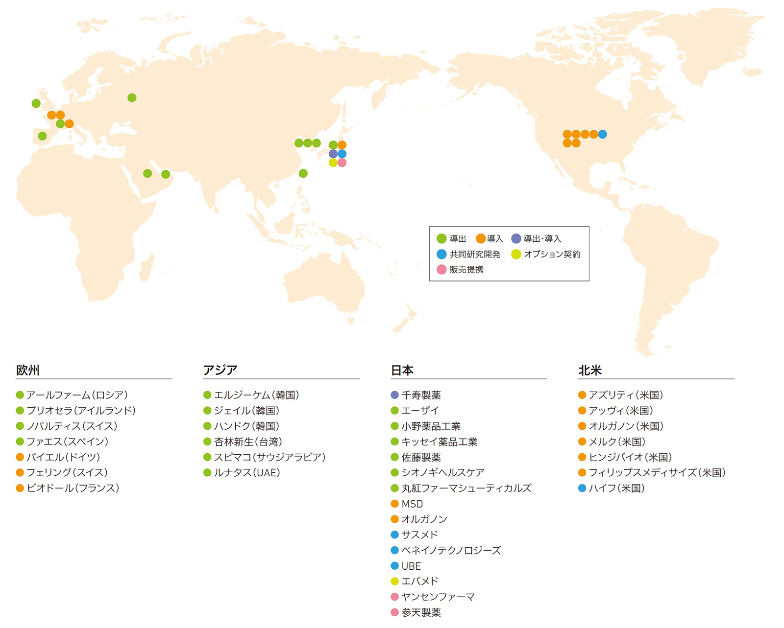 図:「国内外企業との主なパートナリング イメージ