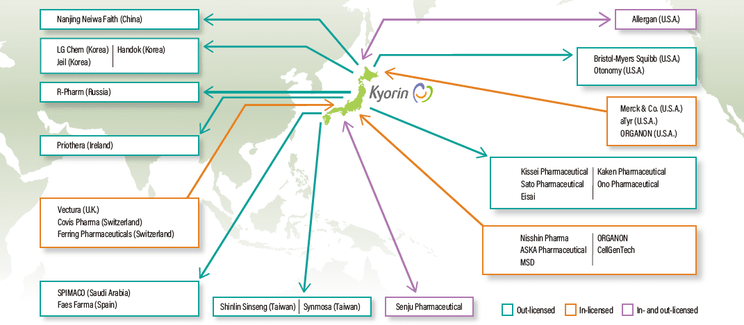 Image: Partnering with Companies in Japan and Overseas
