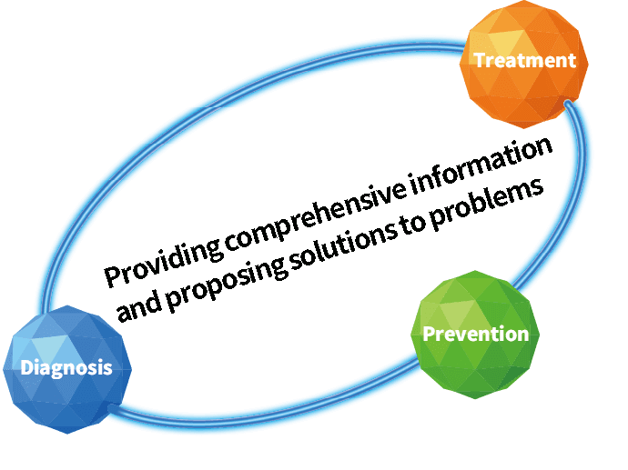 Image: Providing comprehensive information and proposing solutions to problems