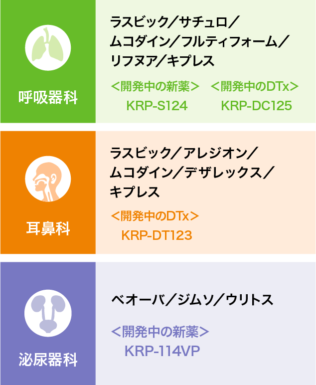 図：「主力製品と開発中の新薬・DTx」イメージ