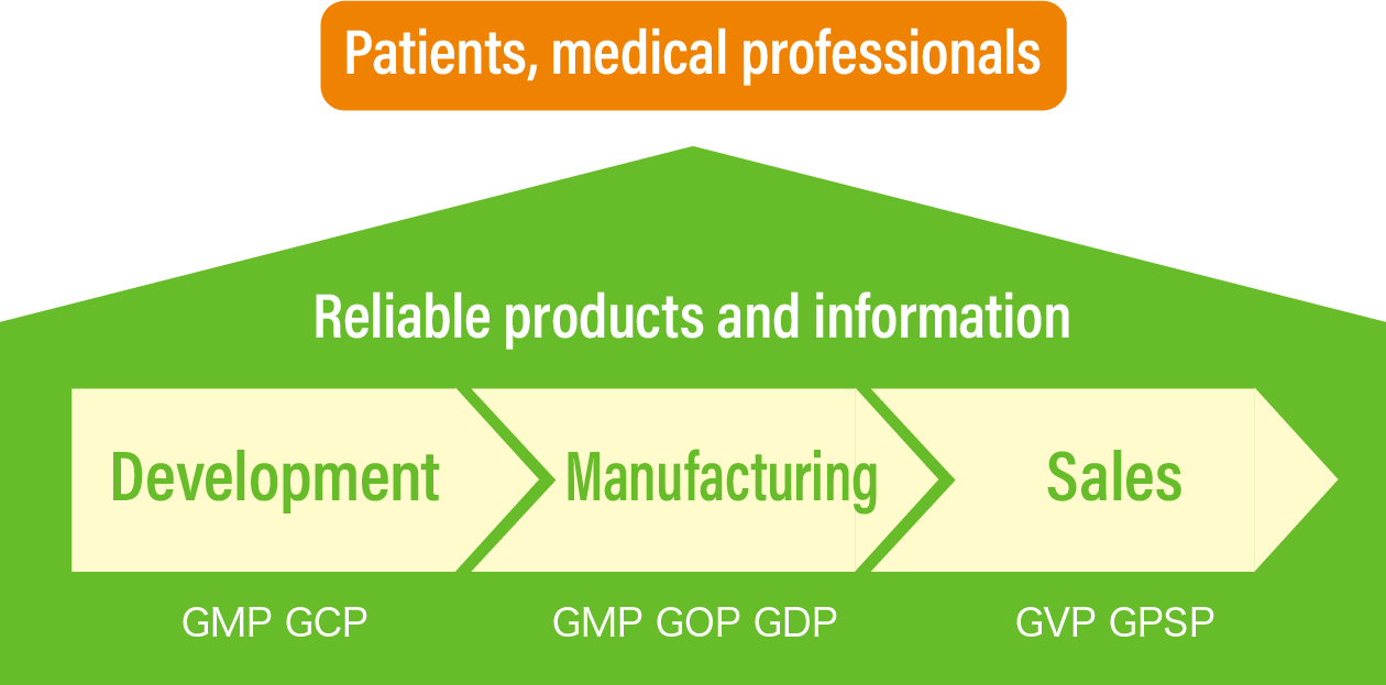 Gvp Module Ix Good Vigilance Practice , BfArM – WMPVD