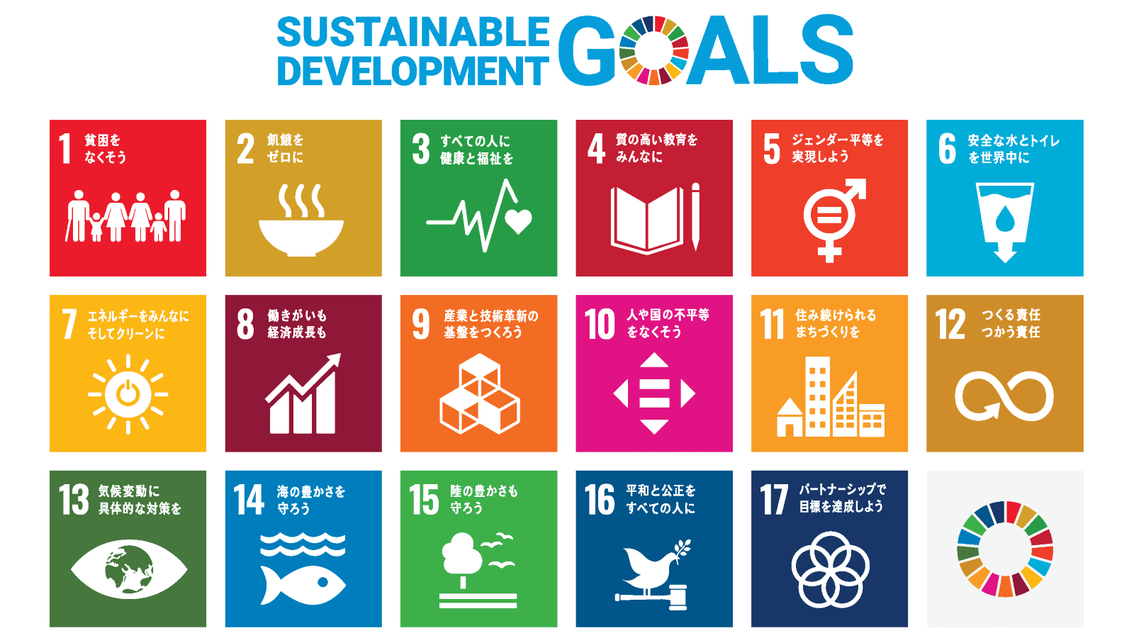 画像：SDGs（持続可能な開発目標）17の目標