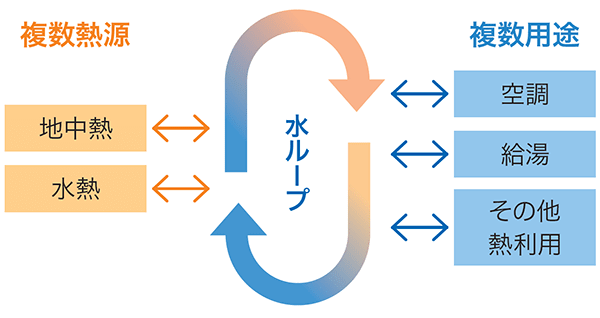 写真:ReHP概念図