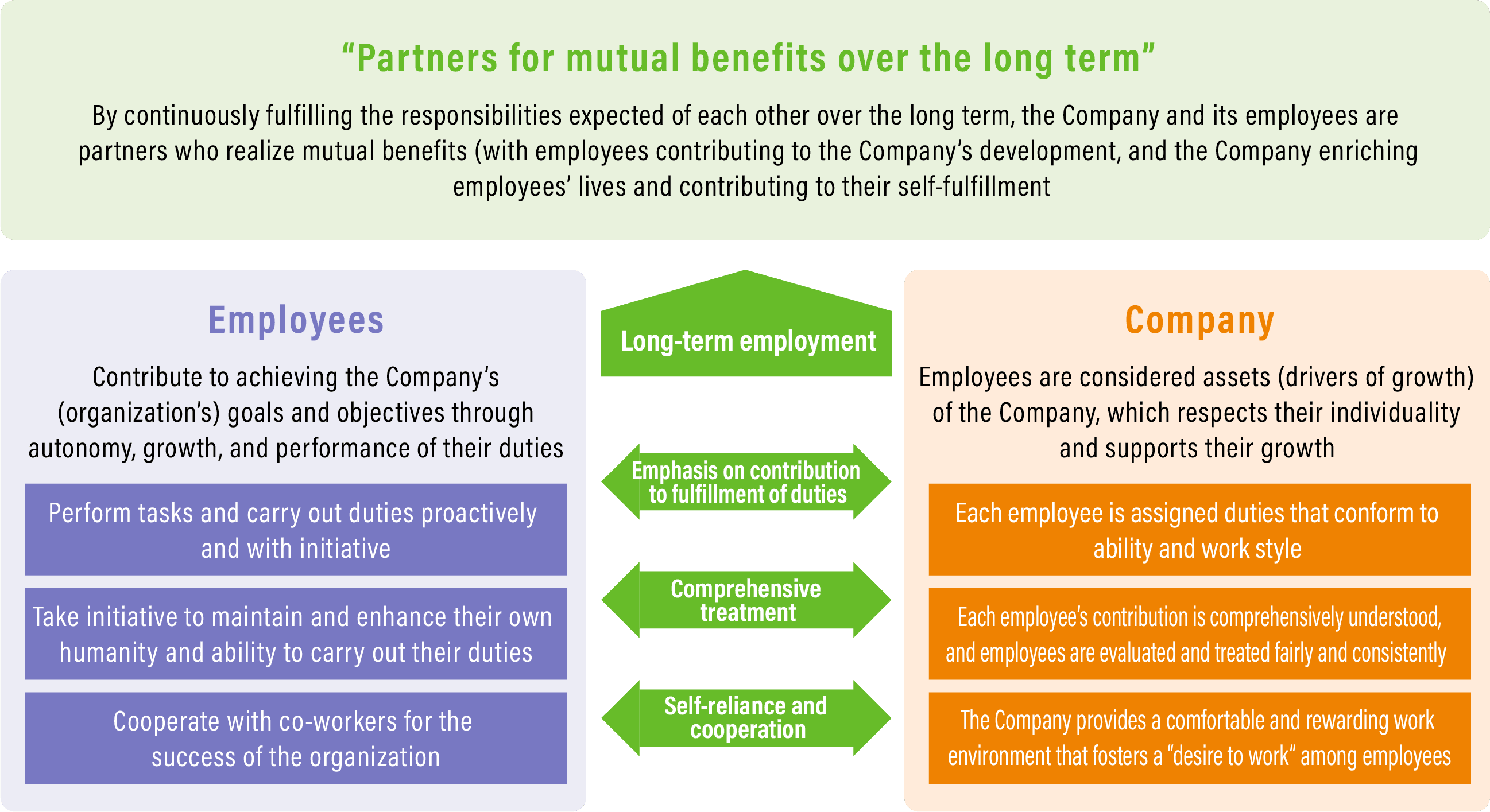 Image: Partners for mutual benefits over the long term