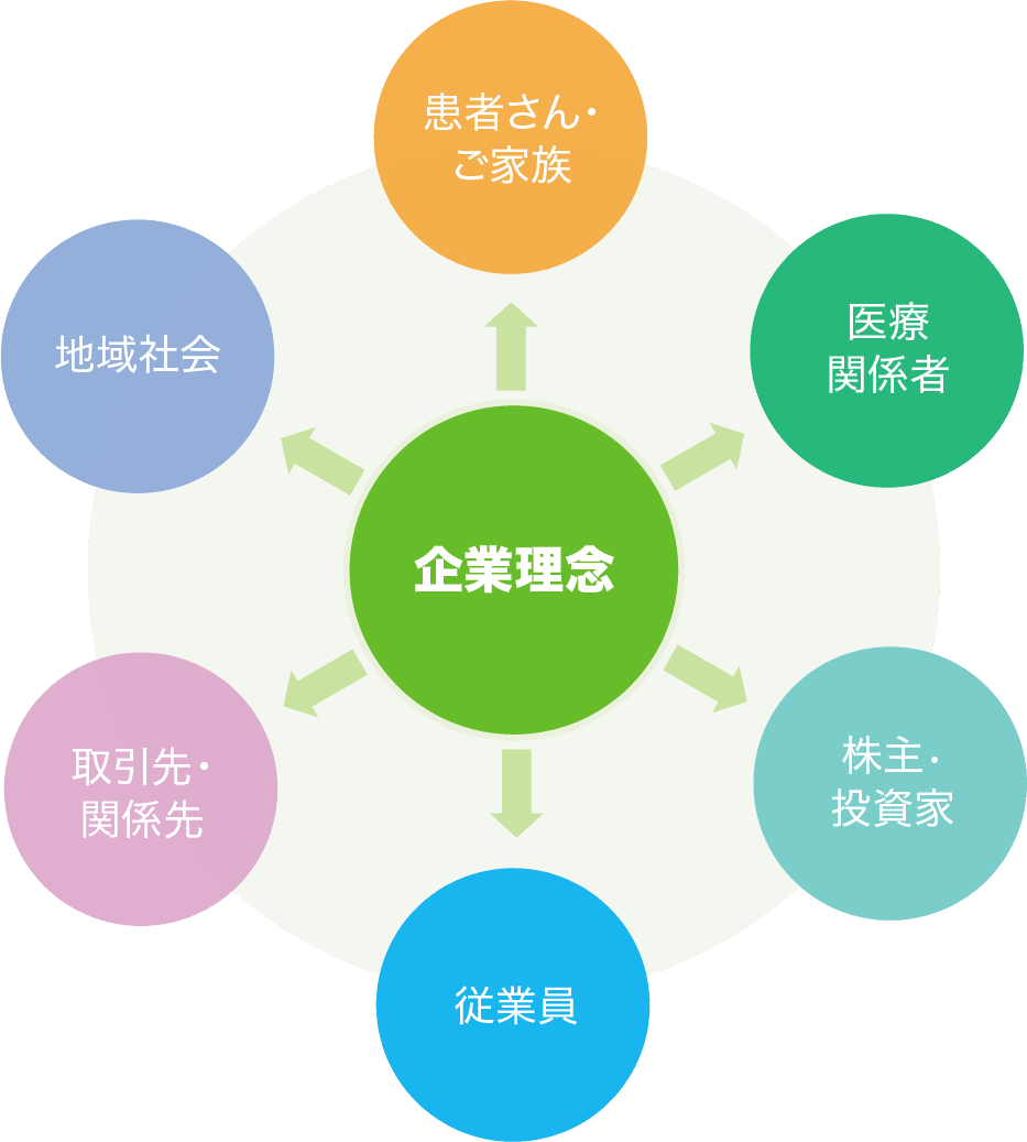 図：「ステークホルダーとの関係性」イメージ