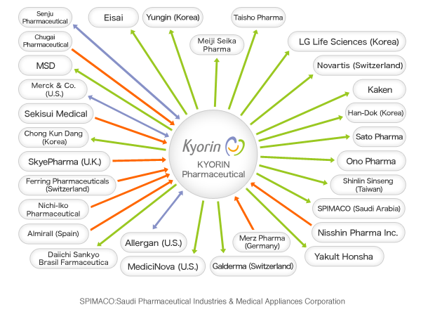 SPIMACO:Saudi Pharmaceutical Industries & Medical Appliances Corporation