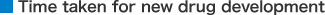 Time taken for new drug development