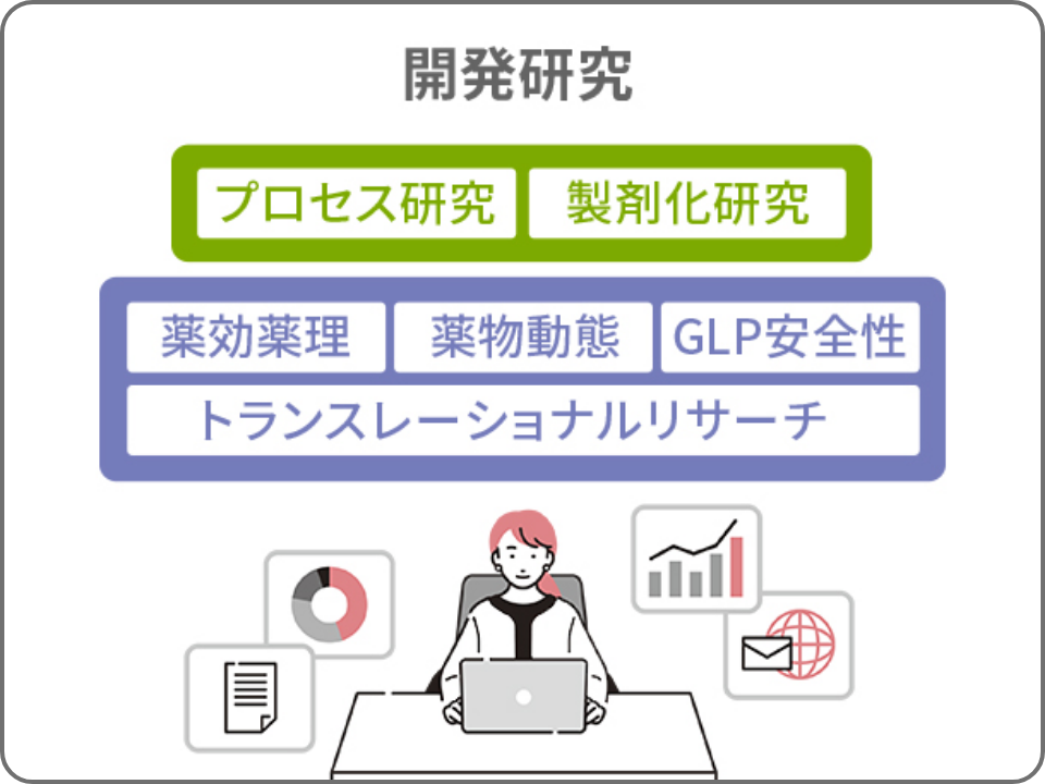 開発研究