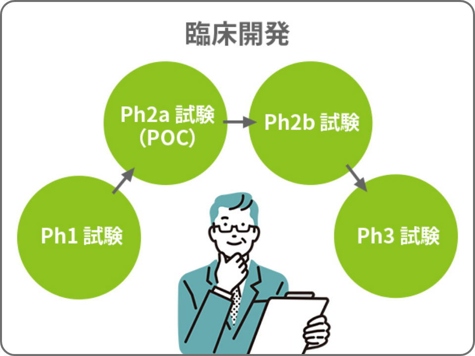 臨床開発