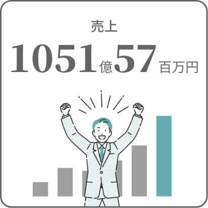 売上: 1051億57百万円
