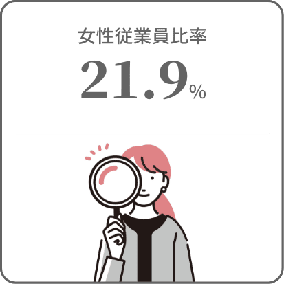 女性従業員比率 21.9%