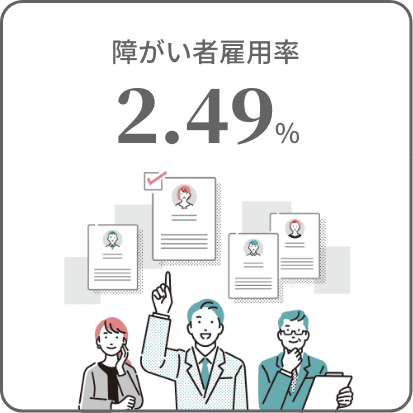 障がい者雇用率2.49%