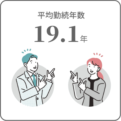 平均勤続年数: 19.1%