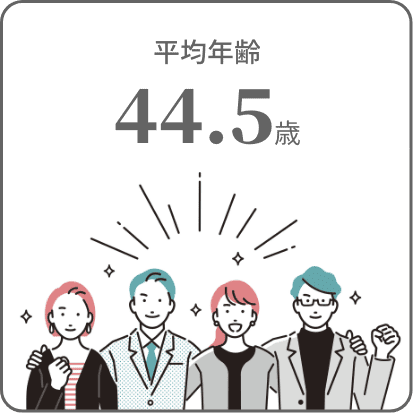 平均年齢: 44.5歳