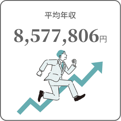 平均年収: 8,577,806円