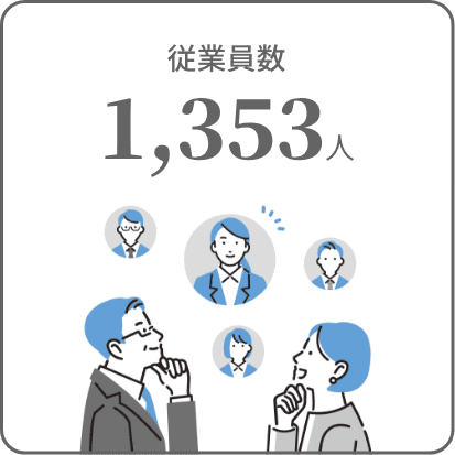 従業員数: 1,353人