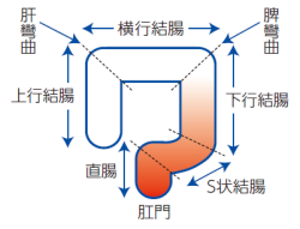 ペンタサの飲み方